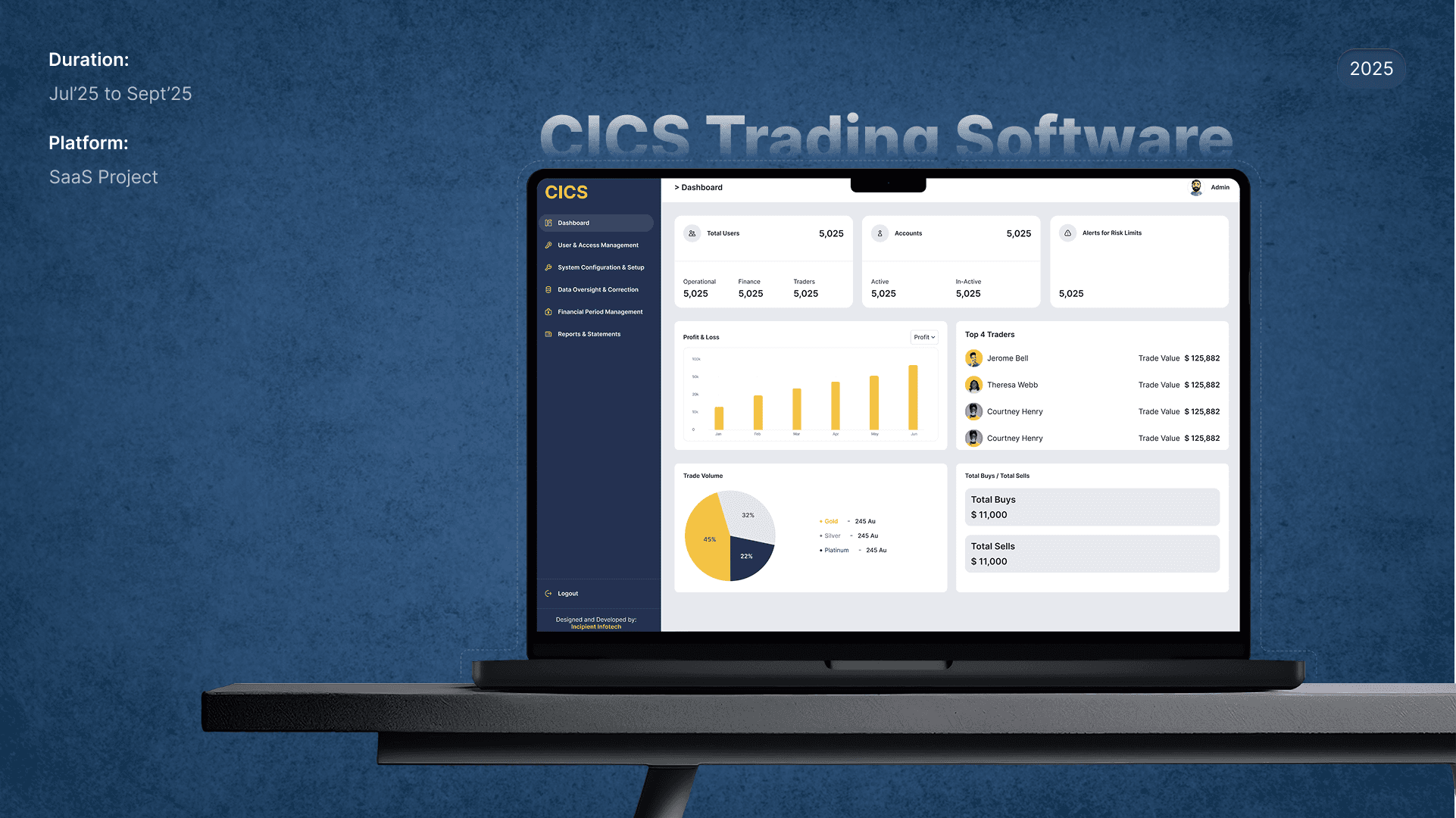 CICS Trading
